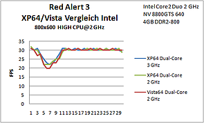 B12 Red Alert 2GHz Intel